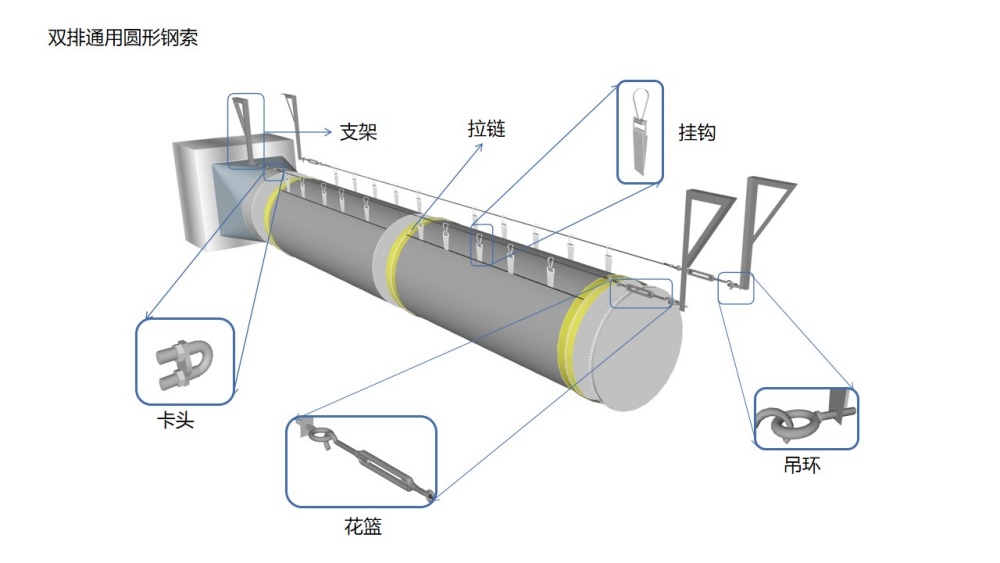 今天给大家介绍一下布袋风管​钢索悬挂安装方式。